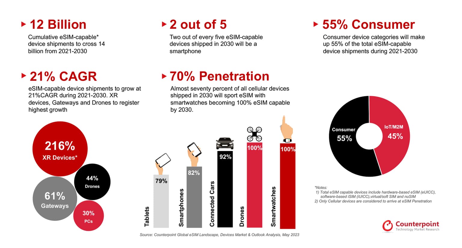 The eSIM Revolution: Why Travel Connectivity Has Reached a Hyper-Growth Inflection Point