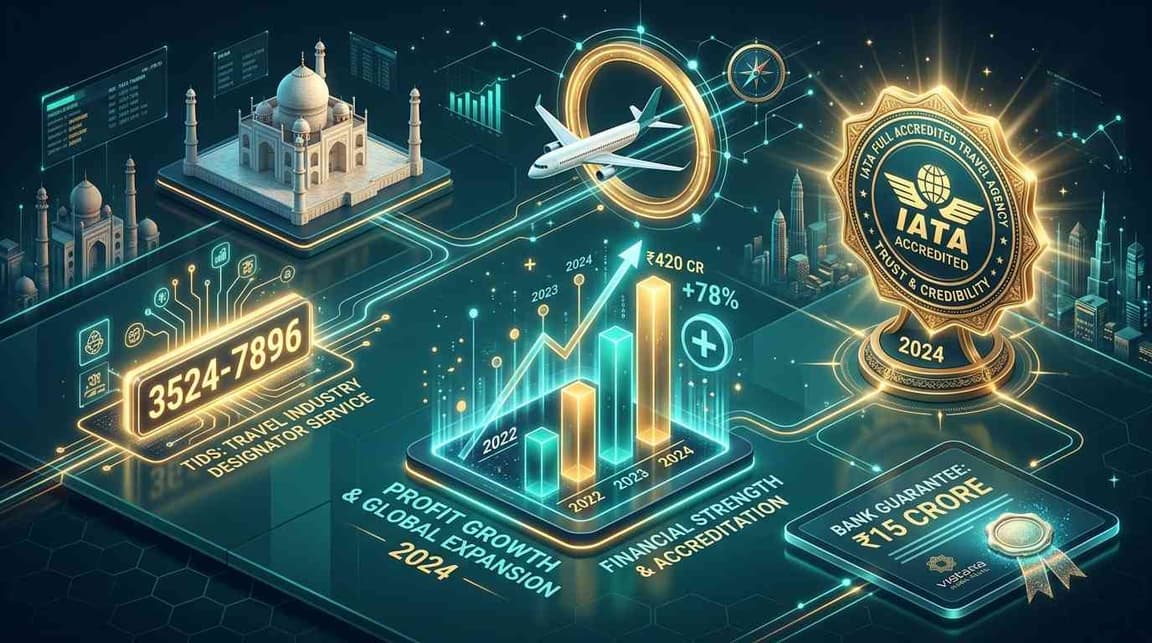 IATA Registration in India 2026: Process, Cost, Requirements, and Whether You Actually Need It